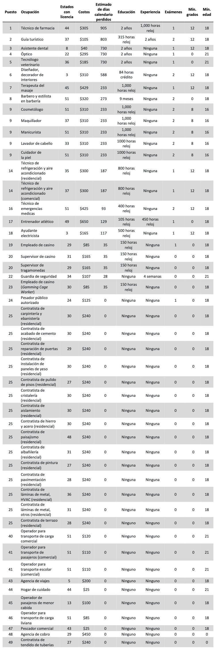 Licencias-en-Puerto-Rico-ch3