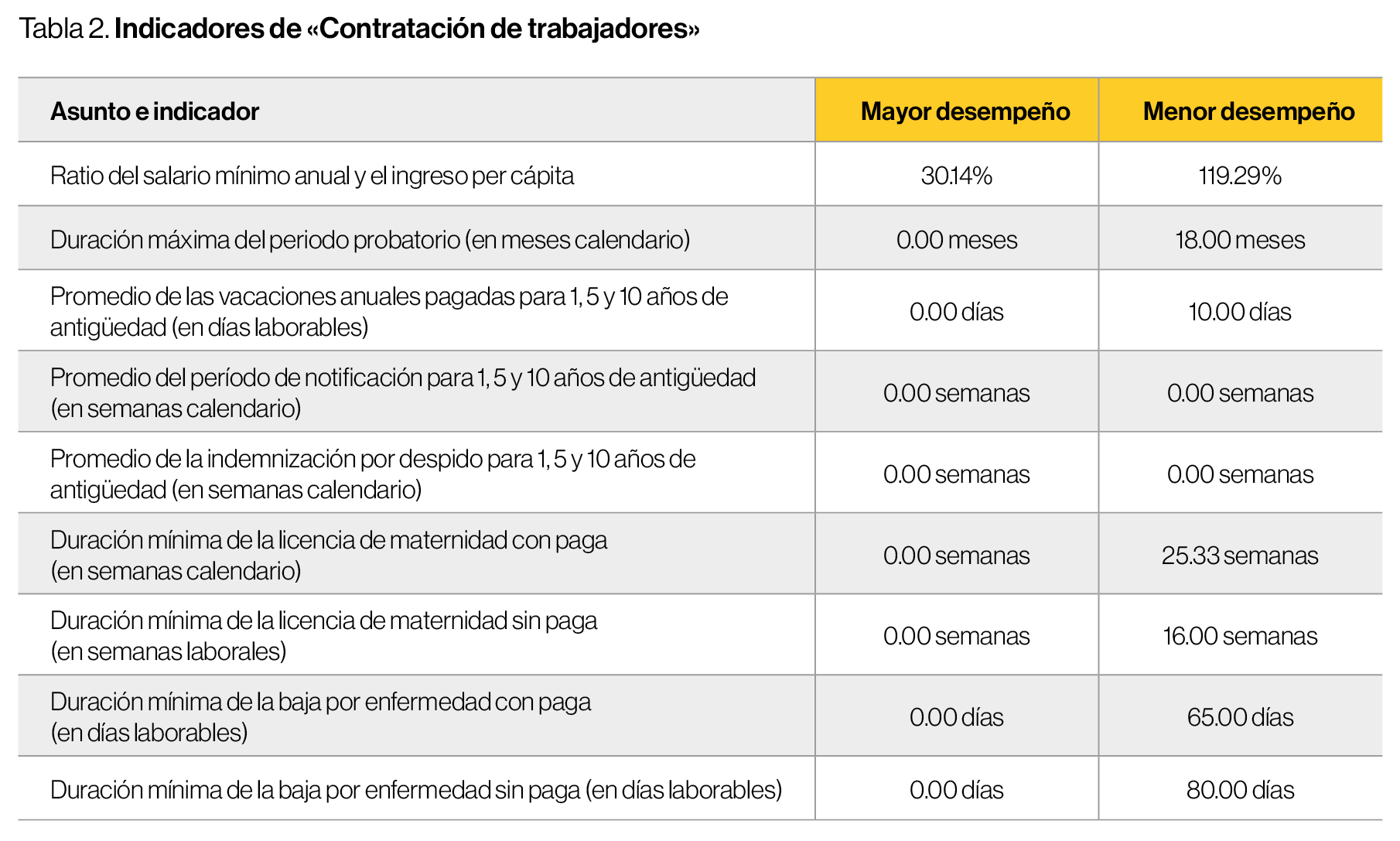 Tabla 2 NA