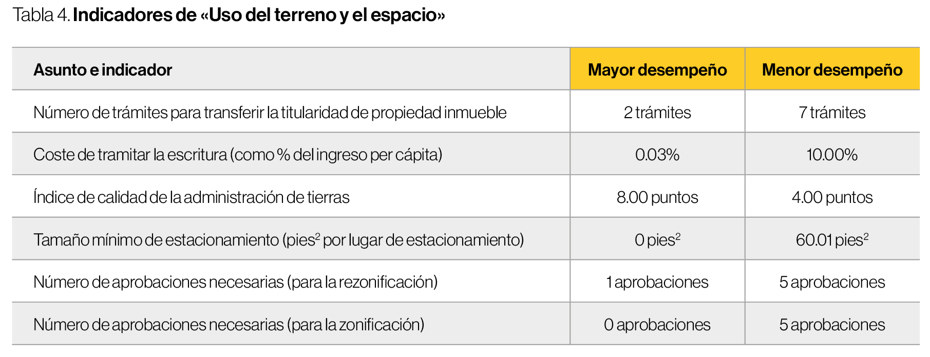 Tabla 4 NA