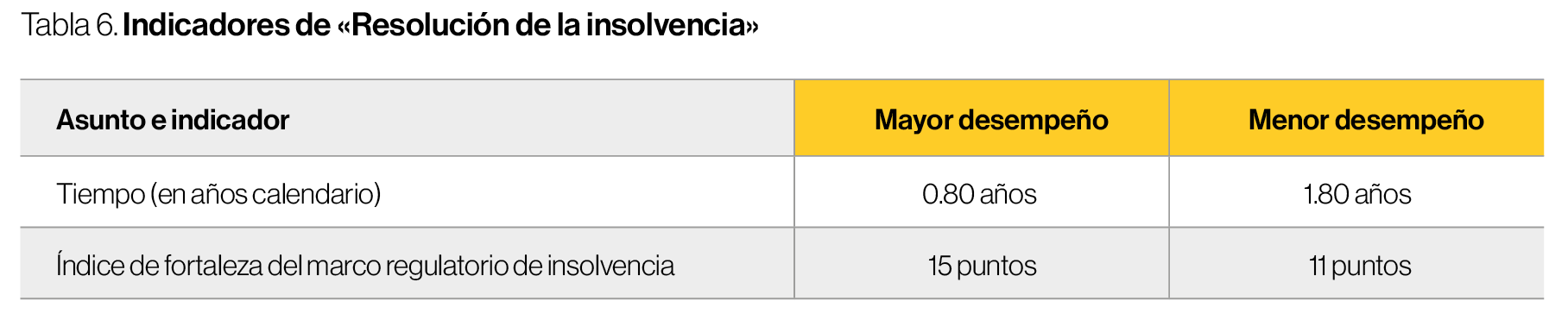 Tabla 6 NA
