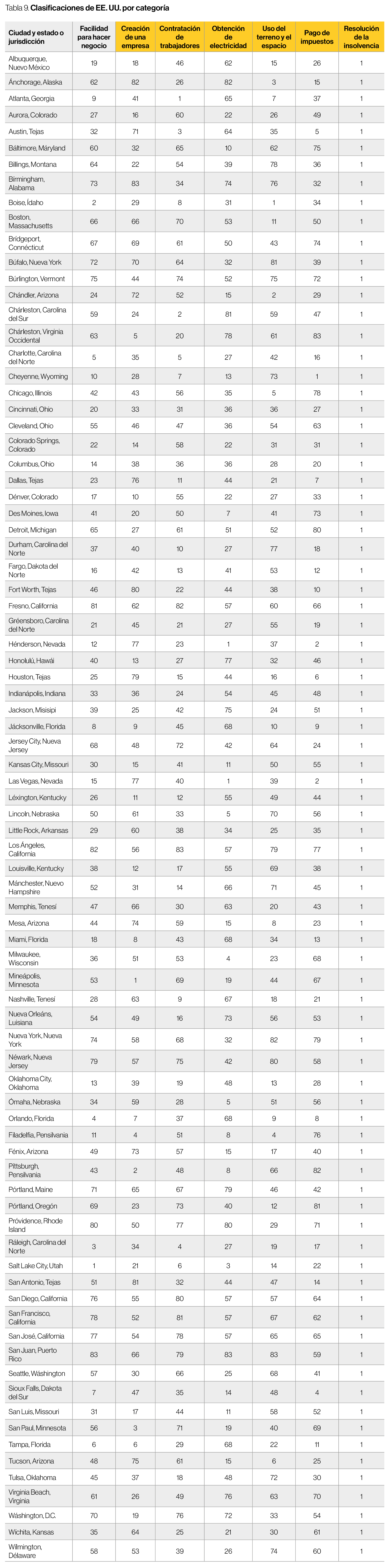 Tabla 9 NA