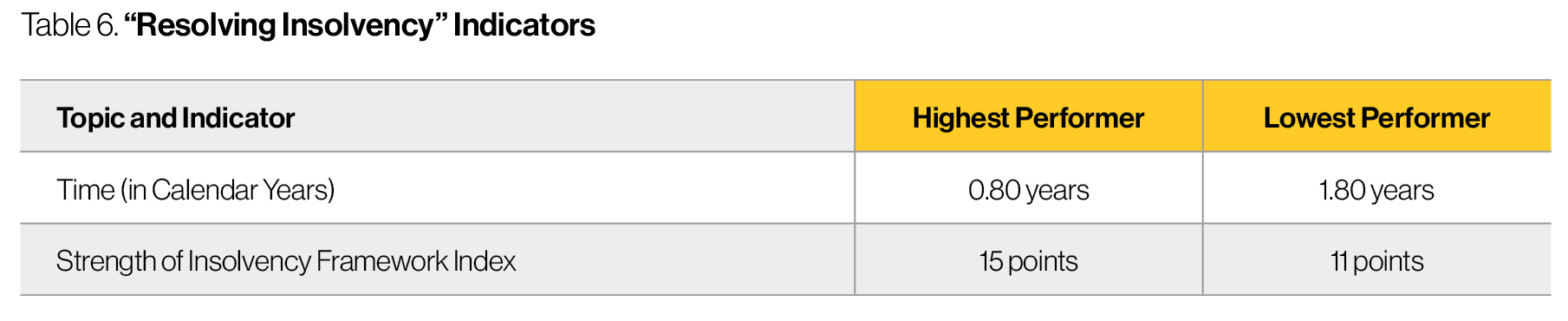 Table 6 NA