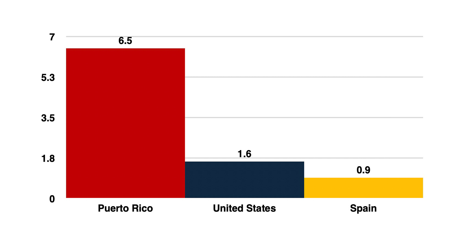 graph